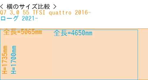 #Q7 3.0 55 TFSI quattro 2016- + ローグ 2021-